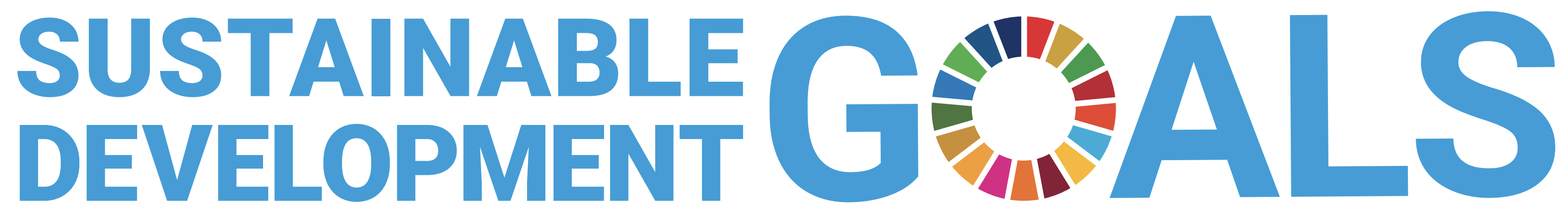 SDGs