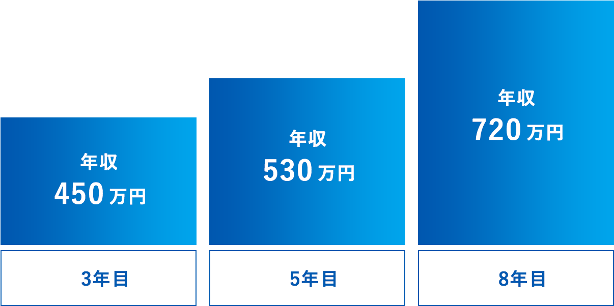 RISE構造設計